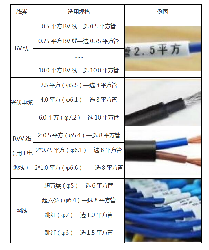 線號(hào)機(jī)用線管規(guī)格大小怎么選購(gòu)